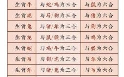喜的生肖是什么生肖？十二生肖喜肖是哪几肖