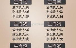 富贵生肖是什么肖？富贵之人是什么生肖