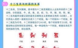 排名生肖它最大是什么？12生肖排名最大的是什么生肖