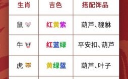 红蓝相间是什么生肖？红蓝相间打一数字
