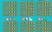 49属相是什么生肖？2025年49岁属啥的