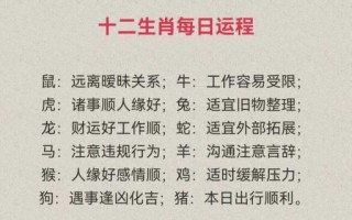 李居明2026年十二生肖运势大揭秘！你的属相有何吉凶与转运秘诀？