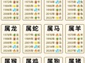 想知道2026年你的生肖运势如何吗？中华农历网独家解析2026年运程吉凶与改运秘诀