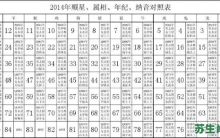 2014是什么生肖年？二零一四年是什么年