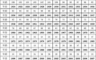 2023是什么生肖年份？2023年是什么属相年