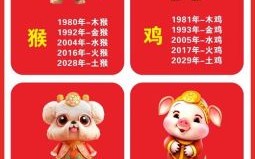 角度是什么生肖？角度代表什么生肖