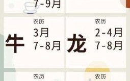 2020是什么年生肖？2020年出生属啥的