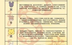 42属相是什么生肖？2025年42岁属啥