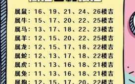 宅男是什么生肖？宅肖最正确的生肖