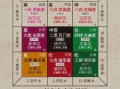2026年生肖运势与一命二运三风水究竟有何关联？揭秘影响你命运的关键密码！