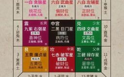 2026年生肖运势与一命二运三风水究竟有何关联？揭秘影响你命运的关键密码！