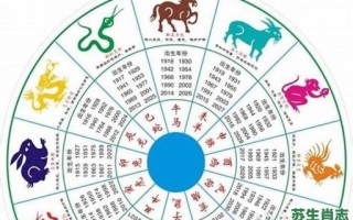 口味横飞是什么生肖？横殃飞祸是什么生肖