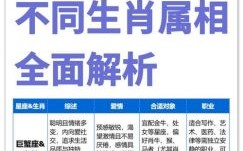 巨蟹座是什么生肖？巨蟹座打一正确生肖