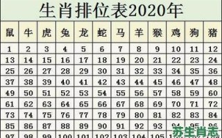 2020年是什么生肖年份？2020年是什么鼠年