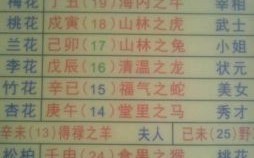 秀才是什么生肖动物？秀才代表哪三个动物