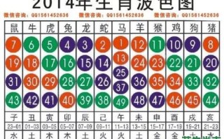 男儿膝下是什么生肖？男儿漆下最正确生肖