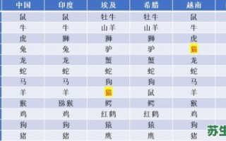 十二生肖各是什么数？十二生肖1一49吉数