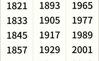 1900年是什么生肖？1952年是龙年还是蛇年