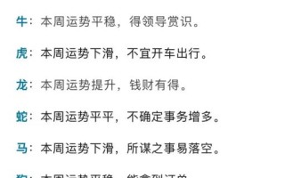 2026年十二生肖周运：想知道你所属生肖本周的事业运势如何？关键转折又将怎样影响全年运程发展？