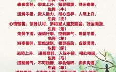 月癸日是什么生肖？2020年1月15日属什么生肖