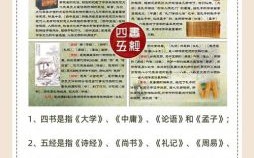四书五经是什么生肖？四书五经正确答案一肖