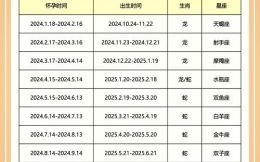 2026年马年不同生肖运势将如何变化？详解马年生肖运程，助您把握关键机遇！