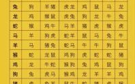鸡的相冲生肖是什么？鸡相冲相克是什么生肖