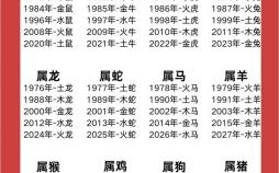 五行生肖是什么生肖？金木水火土五行查询表