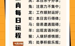 二八年是什么生肖？农历28日是什么属相