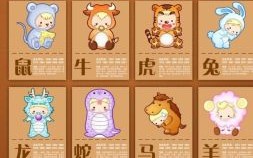 2017年5岁是什么生肖？四岁是什么生肖