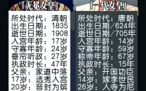 慈禧的属相是什么生肖？武则天的属相是什么生肖