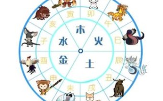 12生肖六畜是什么生肖？十二生肖中六畜是哪几个