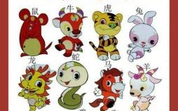 今年生肖是什么？十二生肖的顺序表