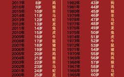 一目了然指的是什么生肖？一目了然打一生肖或是数字