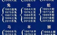 亮是什么生肖？亮字打一个正确生肖