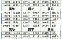一九四0年是什么生肖？一九三四年是什么生肖年