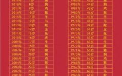 50年是什么生肖？1950年农历是什么年