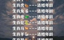 年轻是什么生肖？夫妻肖正确答案是什么