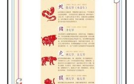 恩是什么生肖？2025年属恩的生肖是什么