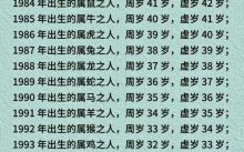 子年是什么生肖？子年指的是什么年