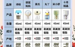 蚊香是什么生肖？蚊香打一最准确数字