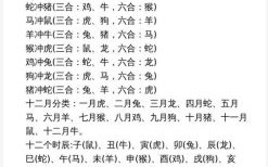 管家是什么生肖？十二生肖管家是谁