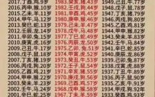 丁丑是什么生肖？丁丑打一准确生肖