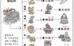 龙生九子是什么生肖？龙生九子打一正确动物