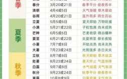 节气是什么生肖？二十四节气是什么