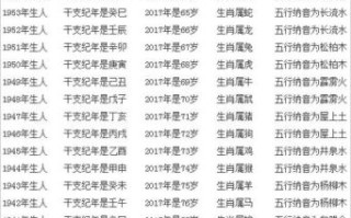 2017年生肖是什么？2017年属什么属相