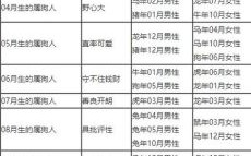 94年是什么生肖？1994年属狗的最佳配偶