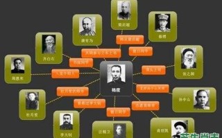 1912年是什么生肖？蒋介石属什么生肖属相