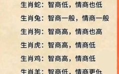 笑的是什么生肖？笑字和什么生肖有关