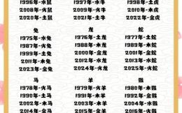 羧是什么生肖？生肖十二生肖代号大全